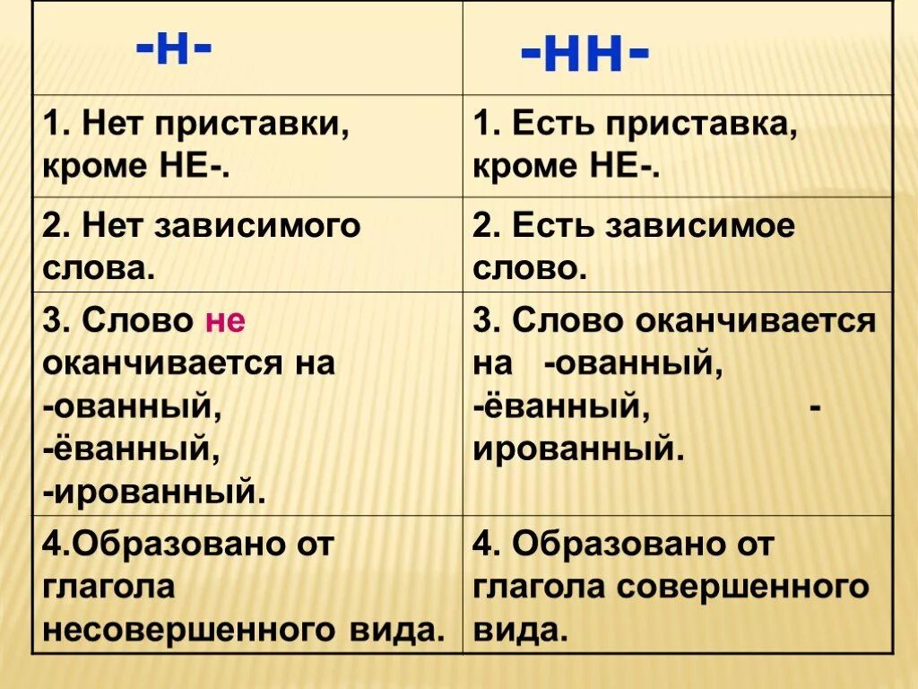 Взволнованно н или нн. Н НН В причастиях и деепричастиях правило. Правила н и НН В деепричастиях. Деепричастие НН И Н правило. Правописание н и НН В суффиксах причастий и деепричастий.