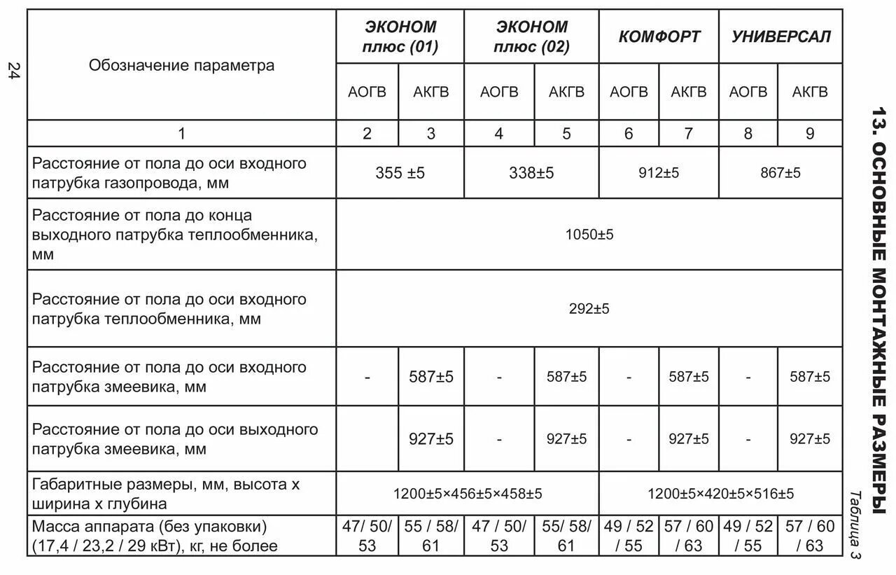 Аогв 29 характеристики. Газовый котёл аогв 11. 4. 5 паспорт. Аогв 29 характеристики.