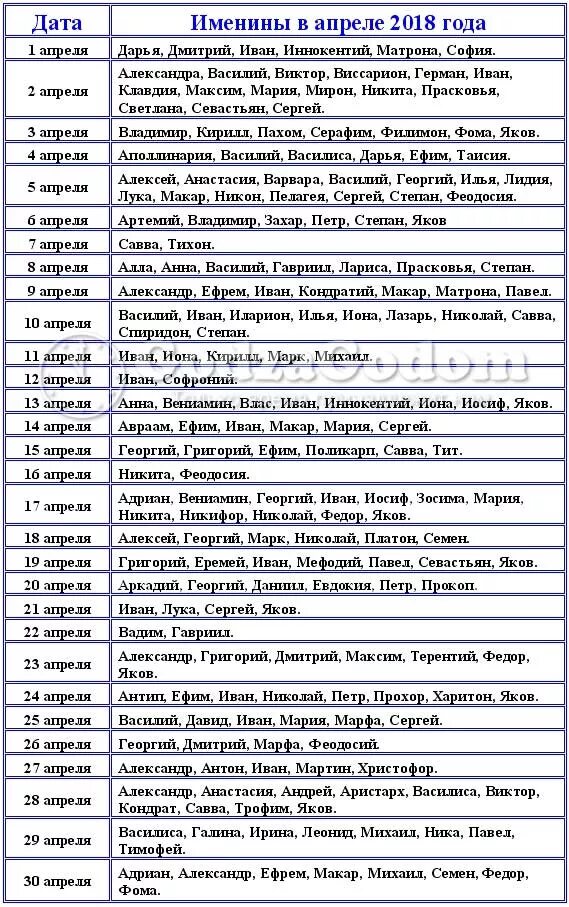 Имена в апреле по православному календарю