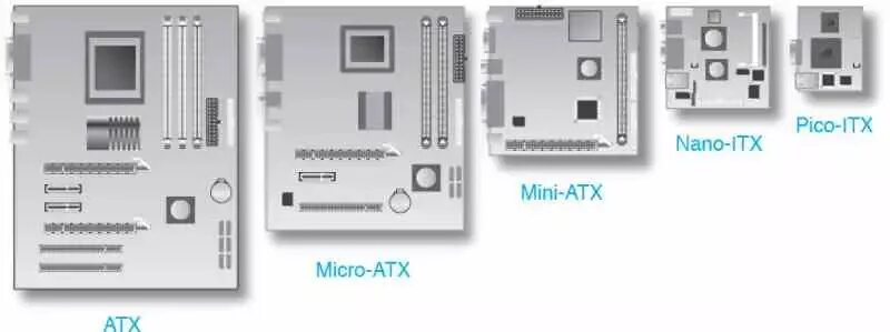 Form factor
