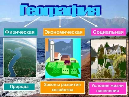 Географические объекты процессы и явления презентация