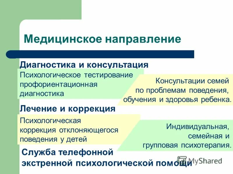 Диагноз направляющего учреждения. Лечебное направление. Направления в медицине. Диагностика консультация. Лечебное направление в медицине.