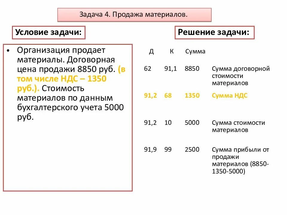 НДС 0 10 20. Формирование НДС. Стоимость с НДС. НДС 18 или 20. 0 и без ндс в чем разница