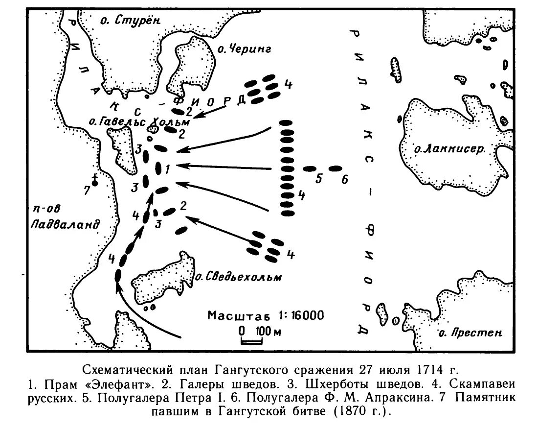 Гангутское сражение схема. Гангутское Морское сражение 1714 схема. Гангутское сражение схема сражения.