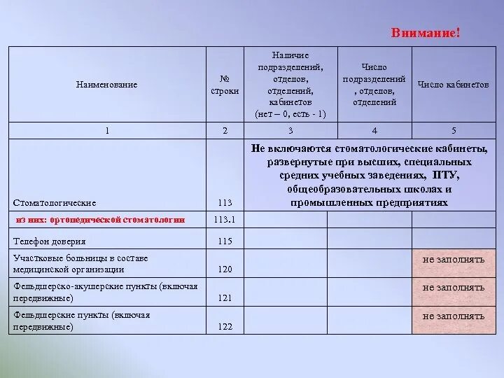 Заполнение формы 30 сведения о медицинской организации. Наименование медицинской организации. наименование медицинского учреждения. наименование подразделения медицинской организации. наименование мед организации.