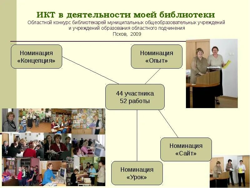 Сайты муниципальных библиотек. ИКТ В библиотеке. Использование компьютерных технологий в библиотеке. Коммуникативные технологии в библиотеке. ИКТ В школьной библиотеке.