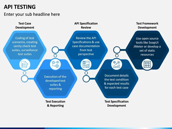 Тестирование API. Схема тестирования API. Инструменты тестирования API. Тестирование rest API. Виды тестирования api