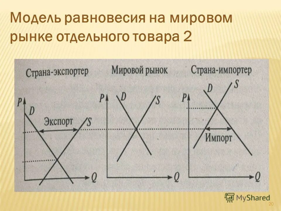 Моделирование рыночного равновесия. Модель рыночного равновесия. Взаимодействие рыночного спроса и предложения. Вальрас и маршалл равновесие рыночное. Модель равновесия цен.