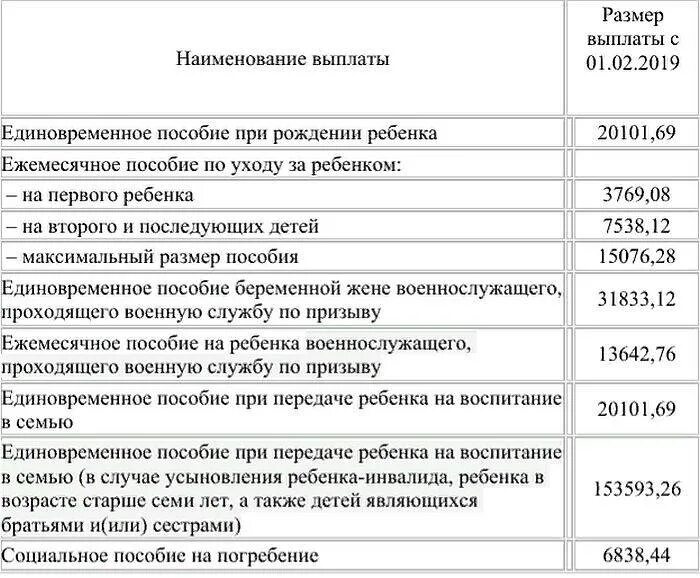 Размеры единовременного пособия при рождении ребенка по годам. Размер единовременного пособия при рождении ребенка в 2021 году. Размер выплаты единовременного пособия при рождении ребенка в 2021. Пособия при рождении ребенка в 2022 в Москве. Сколько платят за участие в беременна