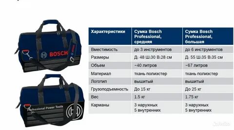 Характеристика сумок