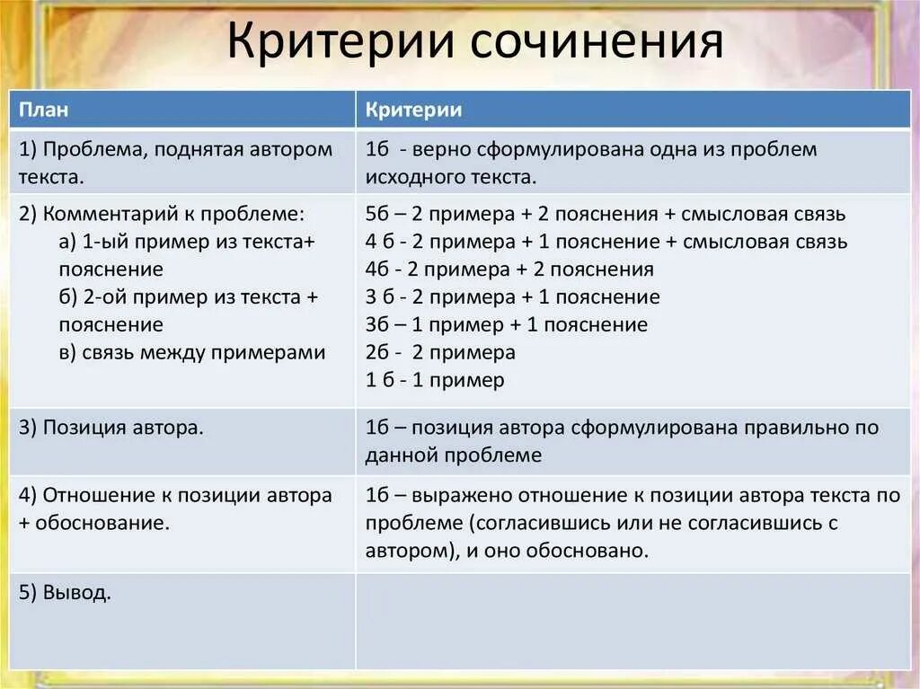 Вариант 33 егэ русский сочинение