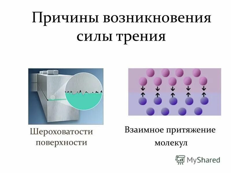 Сила возникающая при взаимодействии. Сила возникающая при взаимодействии