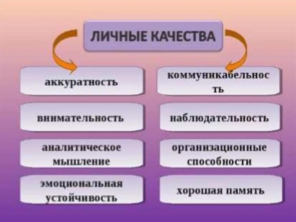 Качество которого не вызывает. Качество которого не вызывает