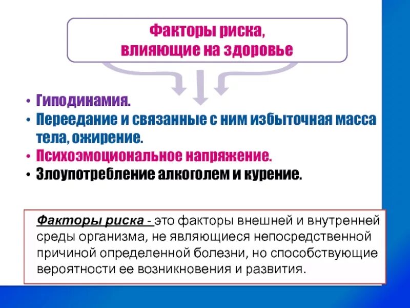 Образ жизни риски. Факторы здоровья и факторы риска. Влияние факторов риска на здоровье. Внешние и внутренние факторы риска болезни. Факторы влияющие на возникновение рисков.