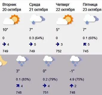 Гидрометцентр самара на три дня