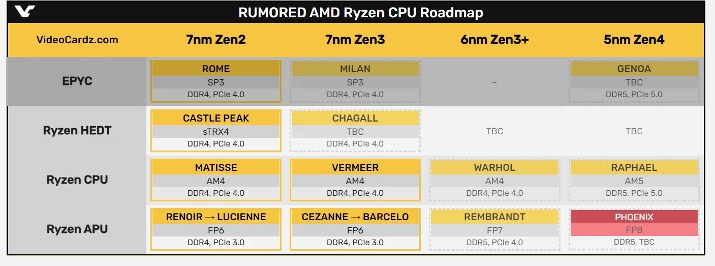 Ryzen 5 год выхода. Ryzen 5 год выхода. Ryzen 5 год выхода. Свойства компьютера ryzen 5 1600x 16 gb. Cldo vddp.