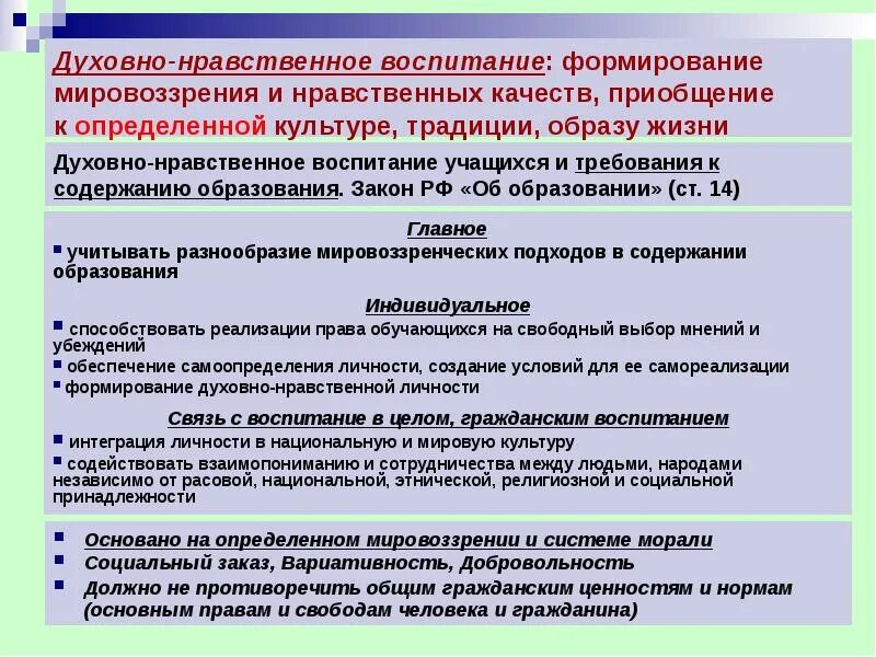Духовное развитие человека конституция. Условия формирования мировоззрения. духовно-нравственное воспитание учащихся. духовное нравственное воспитание школьников. формирование мировоззрения учащихся.