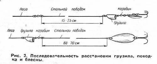 Спиннинг на щуку для начинающих. Схема оснастки спиннинга для ловли щуки блесной. Как правильно оснастить блесну на спиннинг. Как собрать снасть для спиннинга на щуку. Как снарядить спиннинг для ловли щуки.