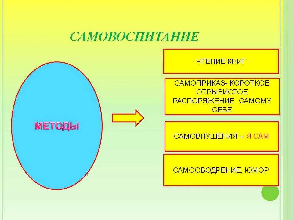 Самовоспитание однкнр