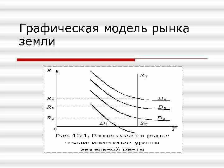 Графическая модель рыночного равновесия. Графические модели рынка. Графические модели рынка. Моделям рынков факторов производства. Графическая модель график.