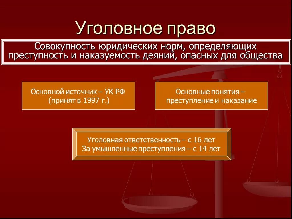 Правовые основания наказания. К какому разделу право относится уголовное право?.