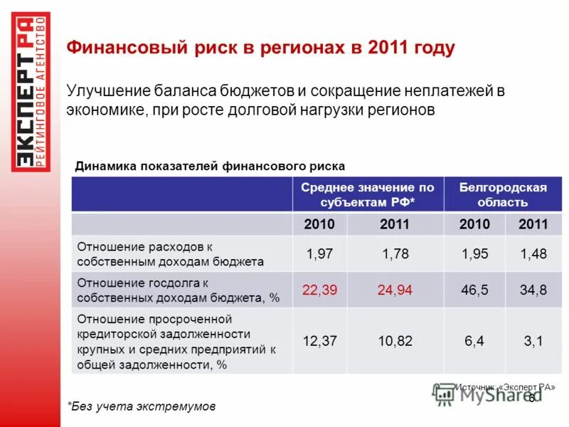 пример финансового риска. виды финансовыхирисков.