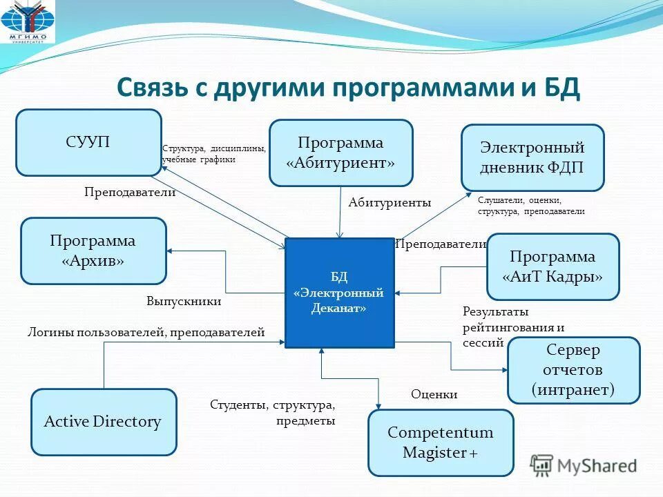 электронный деканат мгимо. единый деканат. проект электронный деканат. электронный деканат. электронный деканат.