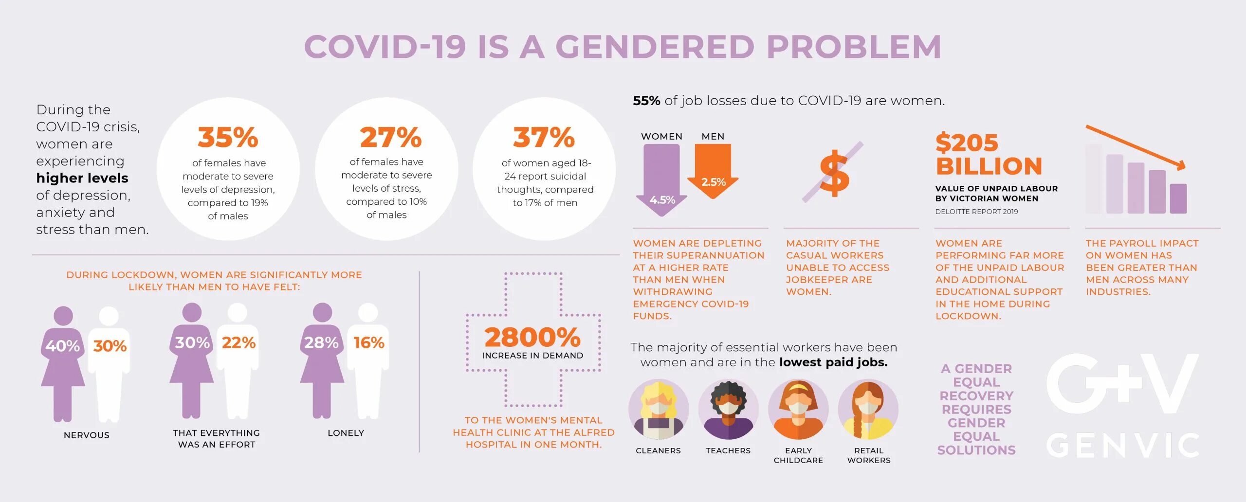 More experienced перевод. What is Gender equality. Covid job loss. Anxiety Gender. Activity Gender equality.