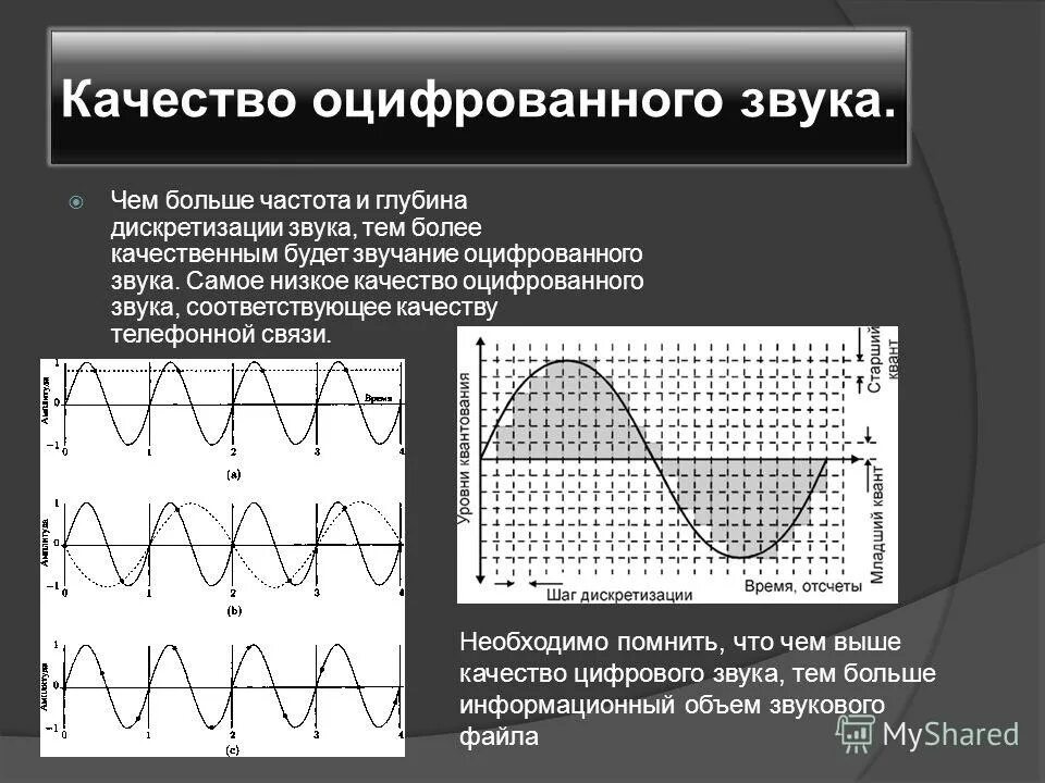 Формат оцифрованного звука