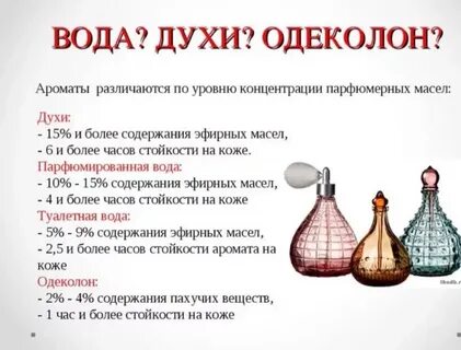 Чем отличается духи от парфюма и туалетной