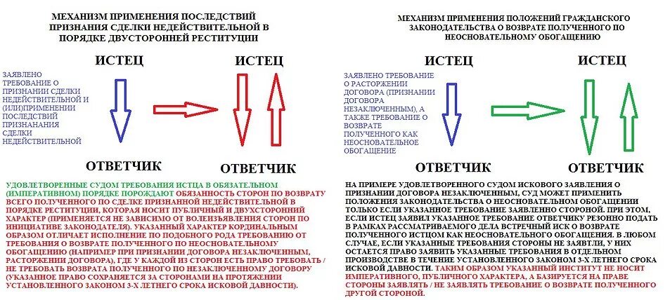 Неосновательное обогащение арбитраж. Неосновательное обогащение. понятие неосновательного обогащения. необоснованное обогащение гк. неосновательное обогащение гк рф ст 1102.