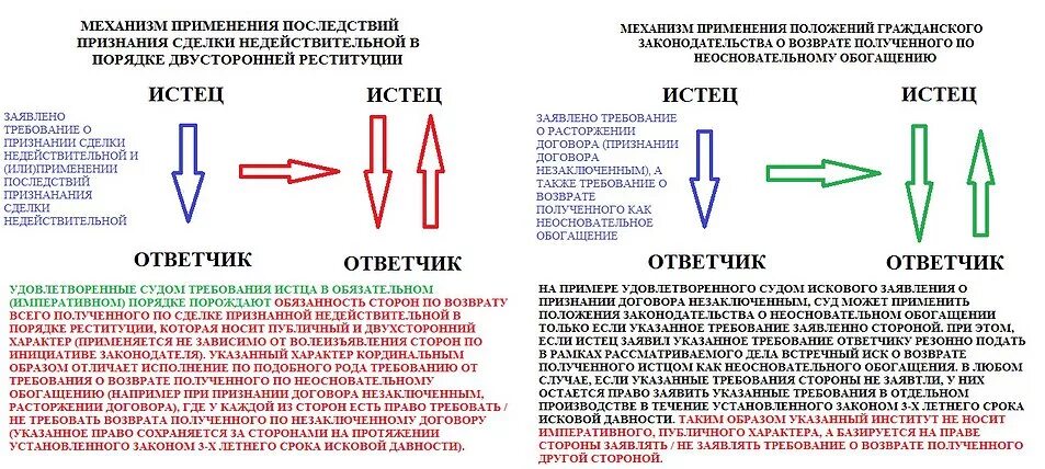 Неосновательное обогащение. Неосновательное обогащение ГК. Неосновательное обогащение ГК РФ. Необоснованное обогащение ГК. Необоснованное обогащение судебная практика