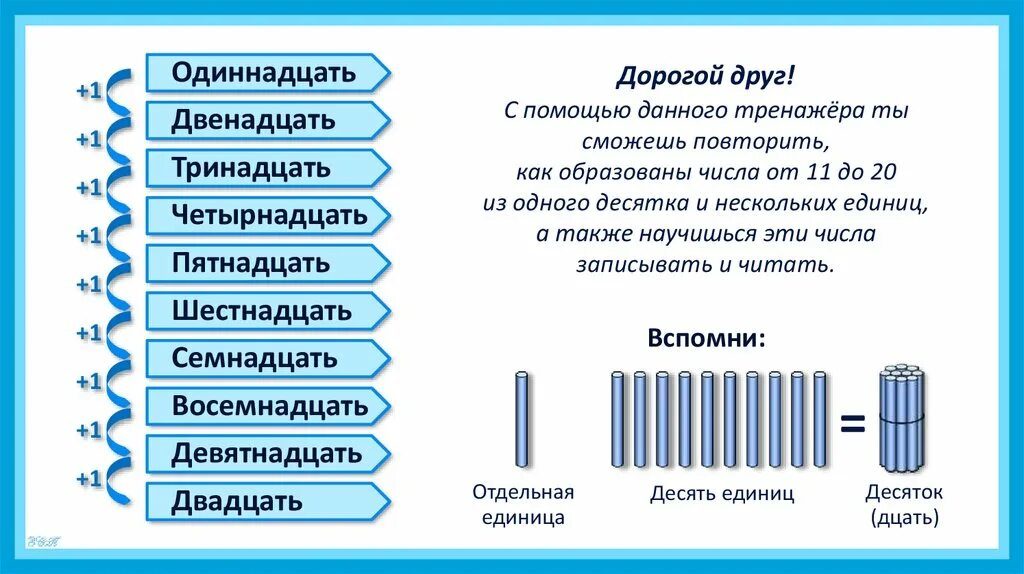 Презентация нумерация чисел от 11 до 20. Образование чисел второго десятка. образование чисел второго десятка 1 класс. образование чисел 11 до 20. нумерация 1 десяток.