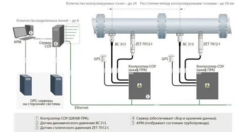 Обнаружения трубопроводов