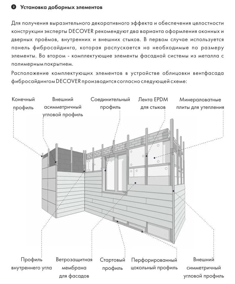 Монтаж сайдинга видео инструкция шоп. Схема монтажа фиброцементного сайдинга Кедрал. Хризотилцементный сайдинг монтаж. Узел крепления фиброцементного сайдинга Кедрал. Крепление фиброцементный сайдинг Decover.