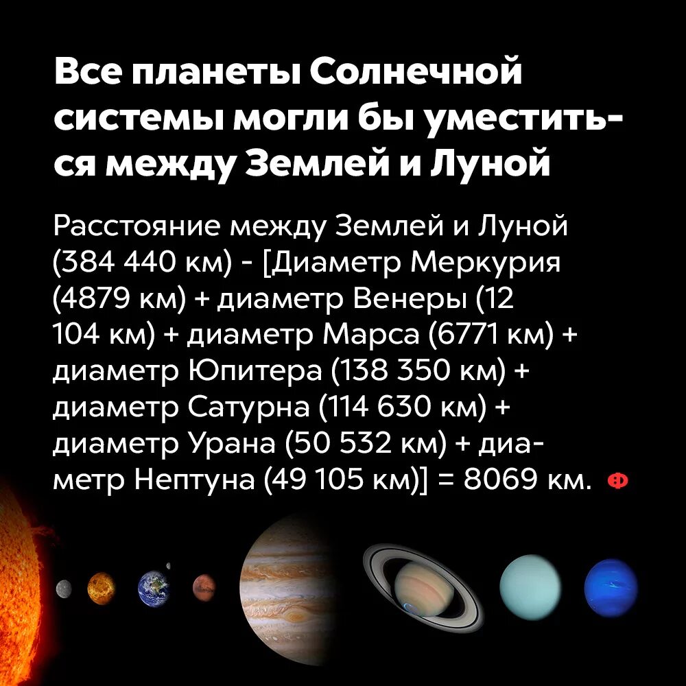 Удаленность планет от солнца. Расстояние планет. Планеты солнечной системы от Луны. Удаленность планет от земли. Луна это планета солнечной системы