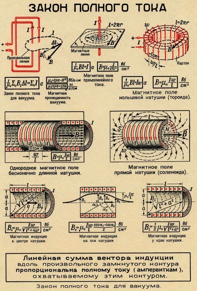 Закон полного магнитного поля. Магнитное поле катушки индуктивности. расчёт катушки индуктивности постоянного тока для магнита. магнитная индукция катушки. как рассчитать напряженность магнитного поля постоянного магнита.