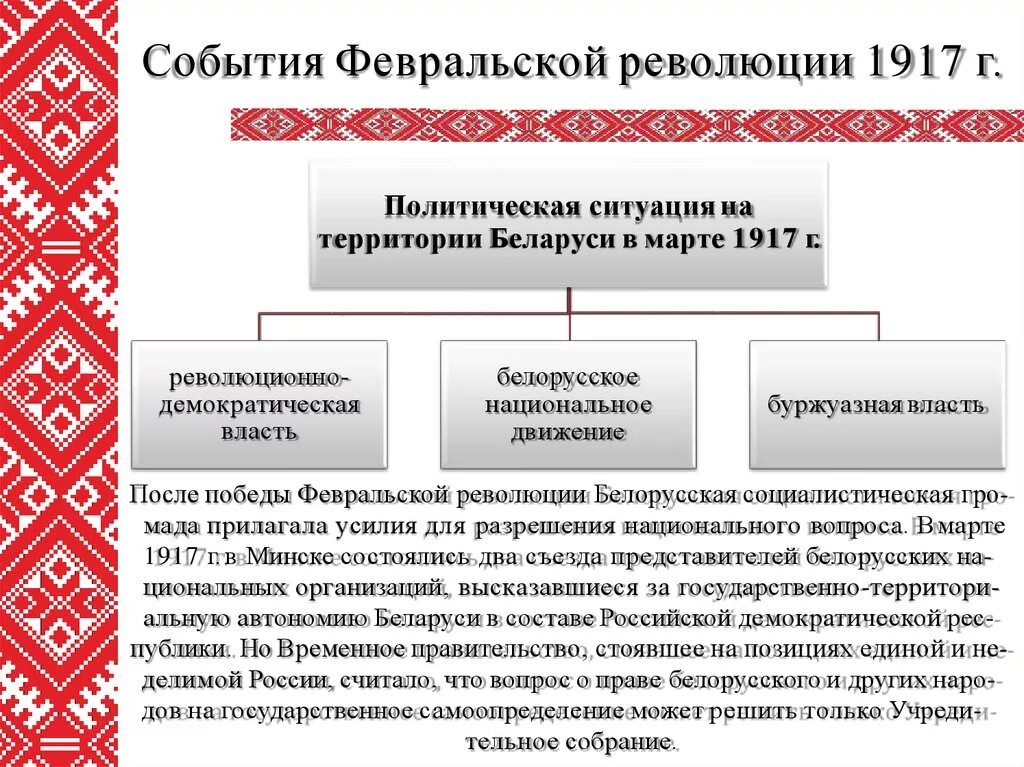 Этническая истории россии