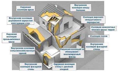 Наружная изоляция