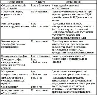Пневмония новорожденного отзывы