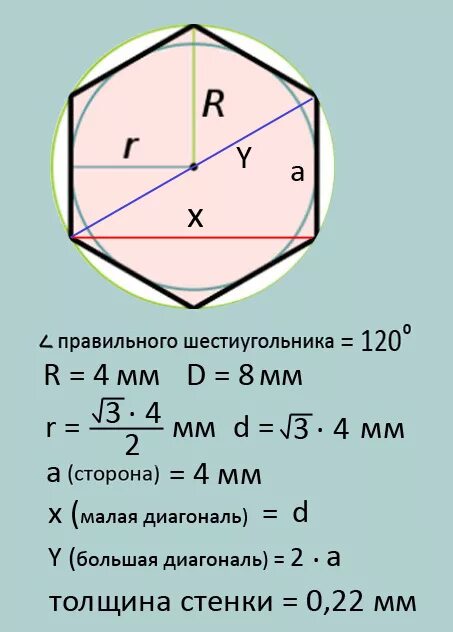 Формула нахождения длины окружности вписанной в шестиугольник. Формула нахождения площади описанного шестиугольника. Площадь правильного шестиугольника через радиус. Диаметр шестигранника формула.