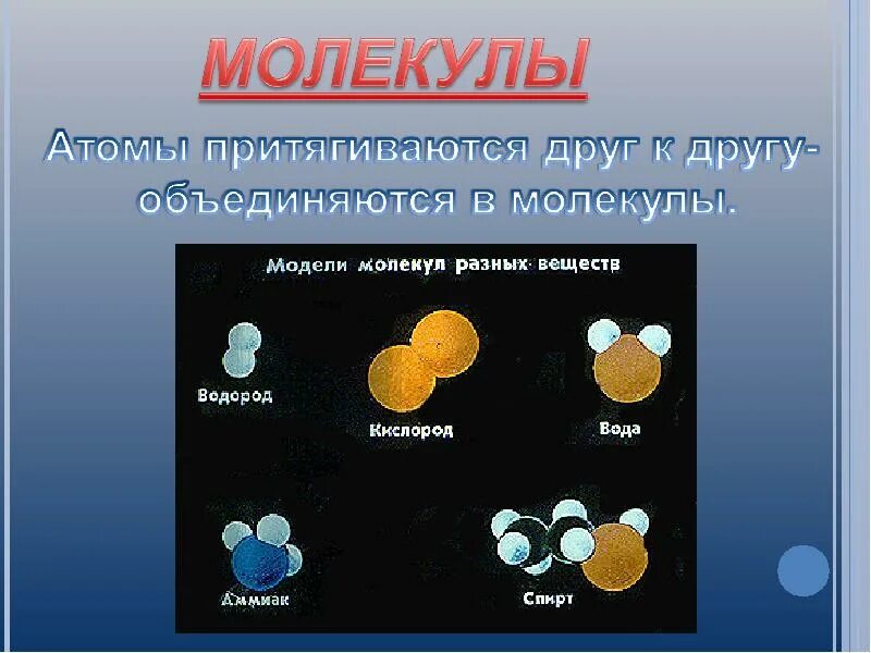 Атом химия 7 класс. Презентация на тему молекулы. Тема молекулы физика 7 класс. Сообщение на тему молекулы атомы. Строение вещества молекулы и атомы.