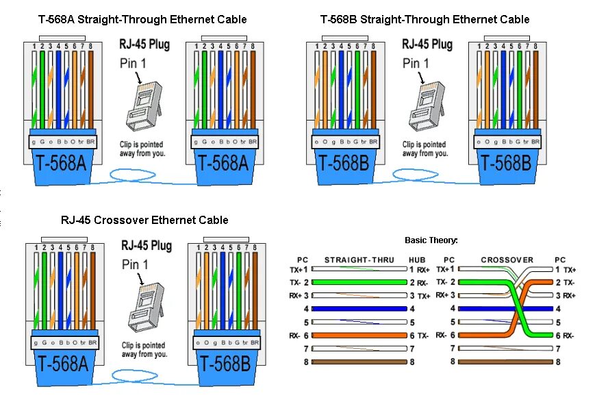 Схема обжима rj45. Схема подключения RJ 45 коннектора 8 проводов. Коннектор Джек rj45 схема. Обжимка кабеля RJ 45 568b. Раскладка проводов