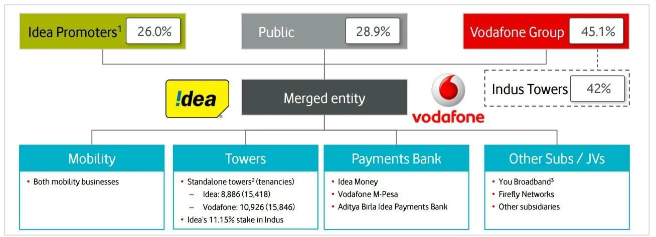 Idea merge. Vodafone — mannesmann. vodafone airtouch и mannesmann. vodafone airtouch plc. merger patrick &quot;to do and die&quot;.