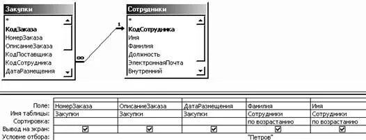 Алгоритм создания запроса на выборку с помощью мастера. Создание запросов на выборку данных. Запрос на выборку пример. Запросы с двумя таблицами. Запросы к базам данным.