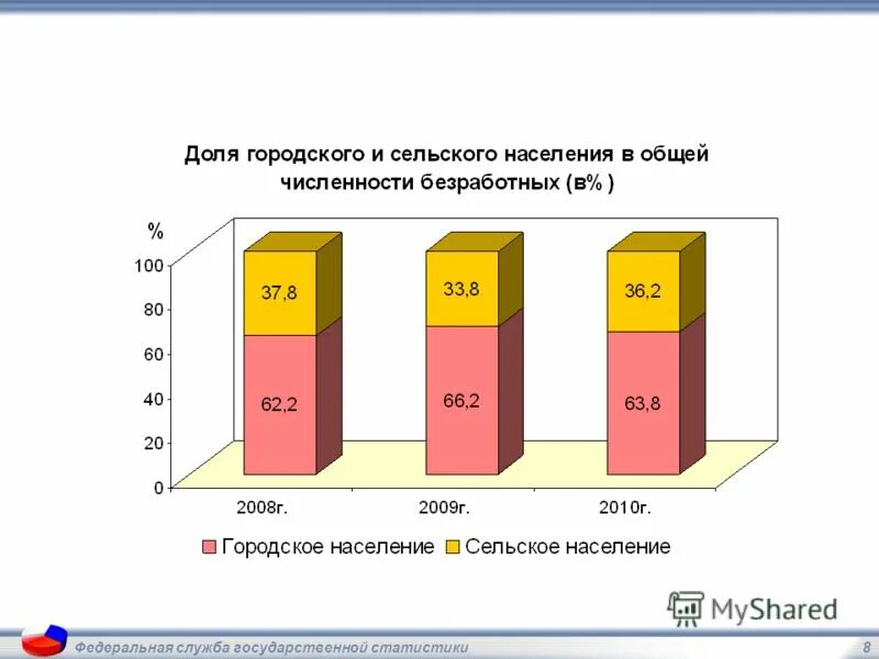 численность зарегистрированных безработных. количество детей в семье в россии статистика. численность занятости населения таблица. статистические показатели. федеральная служба государственной статистики численность населения.