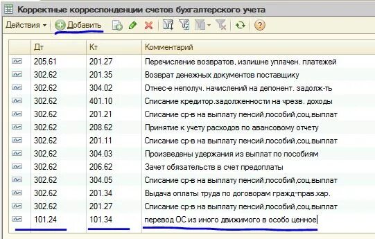 Счет 101 в бюджетном учете что относится. Счета учета основных средств в бюджетном учете. счет 101 в бюджетном учете. проводки в бюджете особо ценного движимого имущества. счета для учета ос в бюджетных учреждениях.