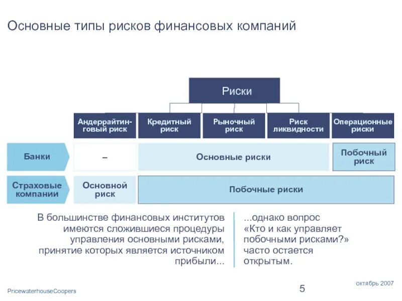 Управления рисками пао