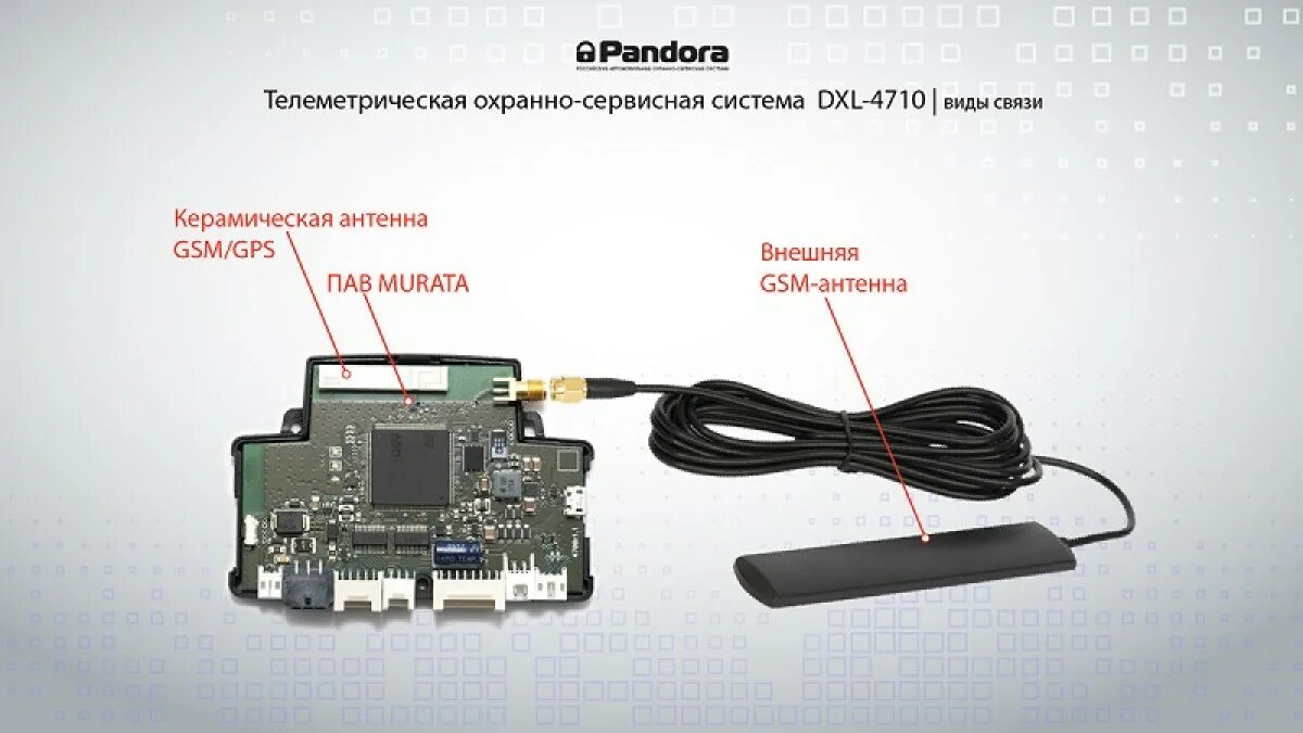 Сигнализация Пандора DXL 4710. Блок 4710 Пандора. GSM модуль для сигнализации Пандора. Пандора 4710 схема. Pandora 4g gps v3