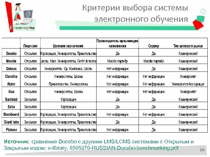 Критерии выборов методов обучения